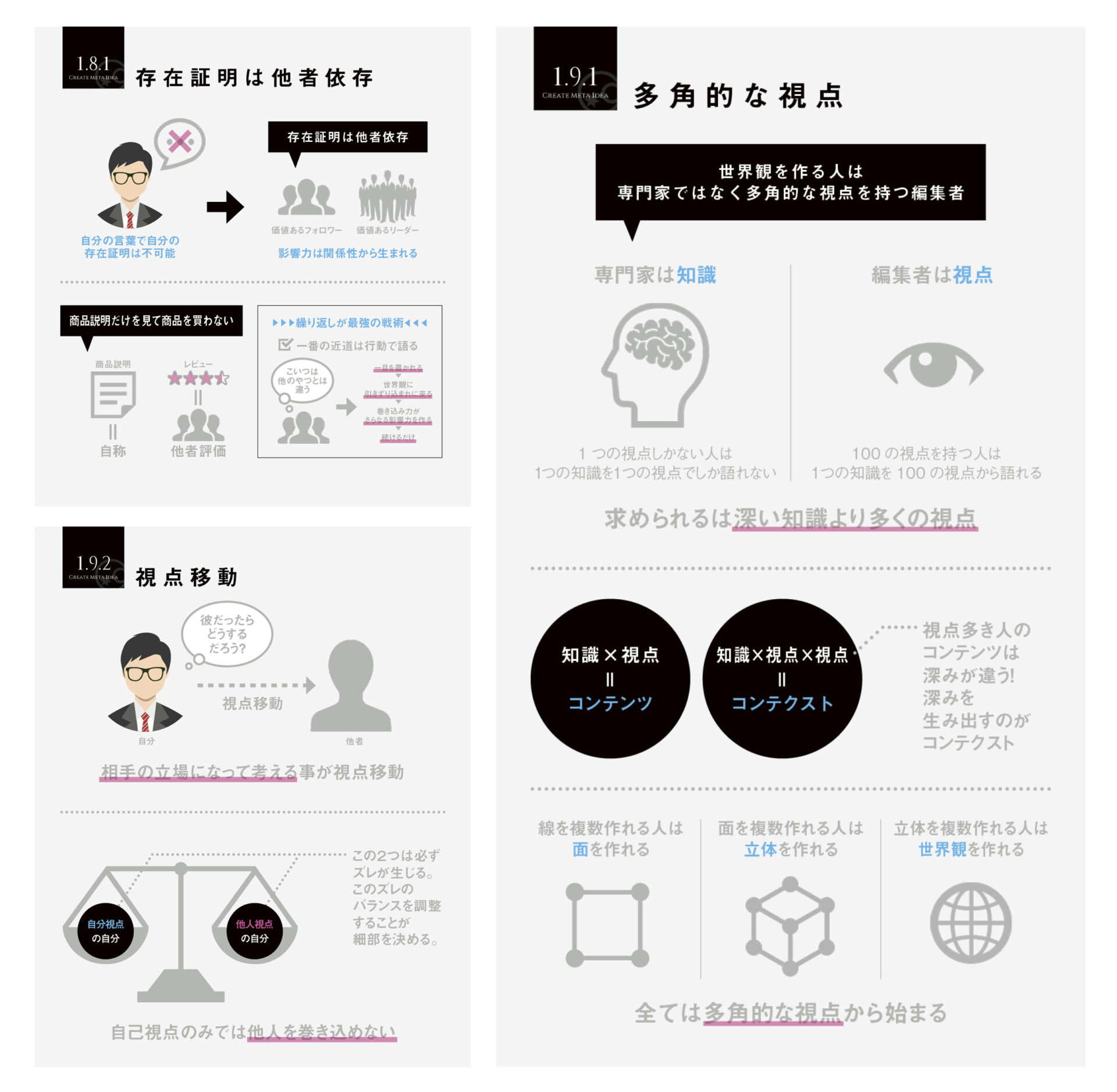 図解