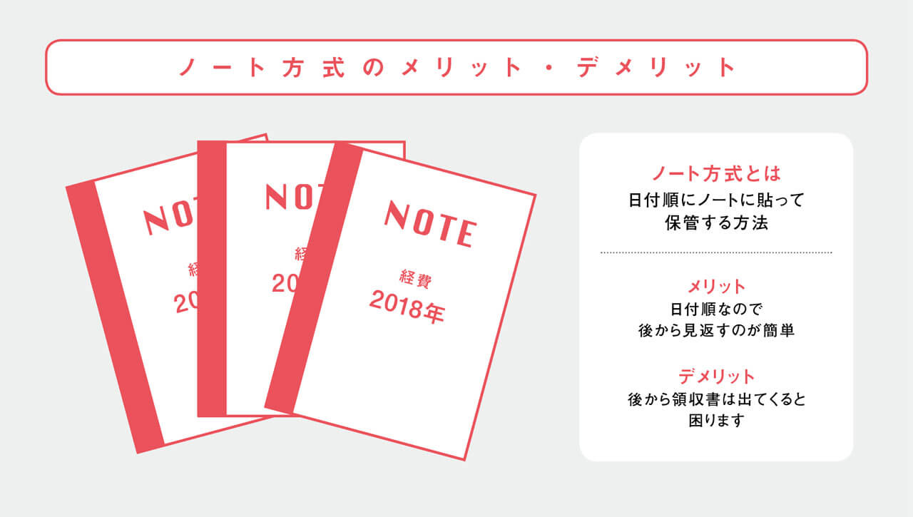 確定申告領収書のまとめ方 終わった後もわかりやすく管理 保管する方法 Monecre もねくり