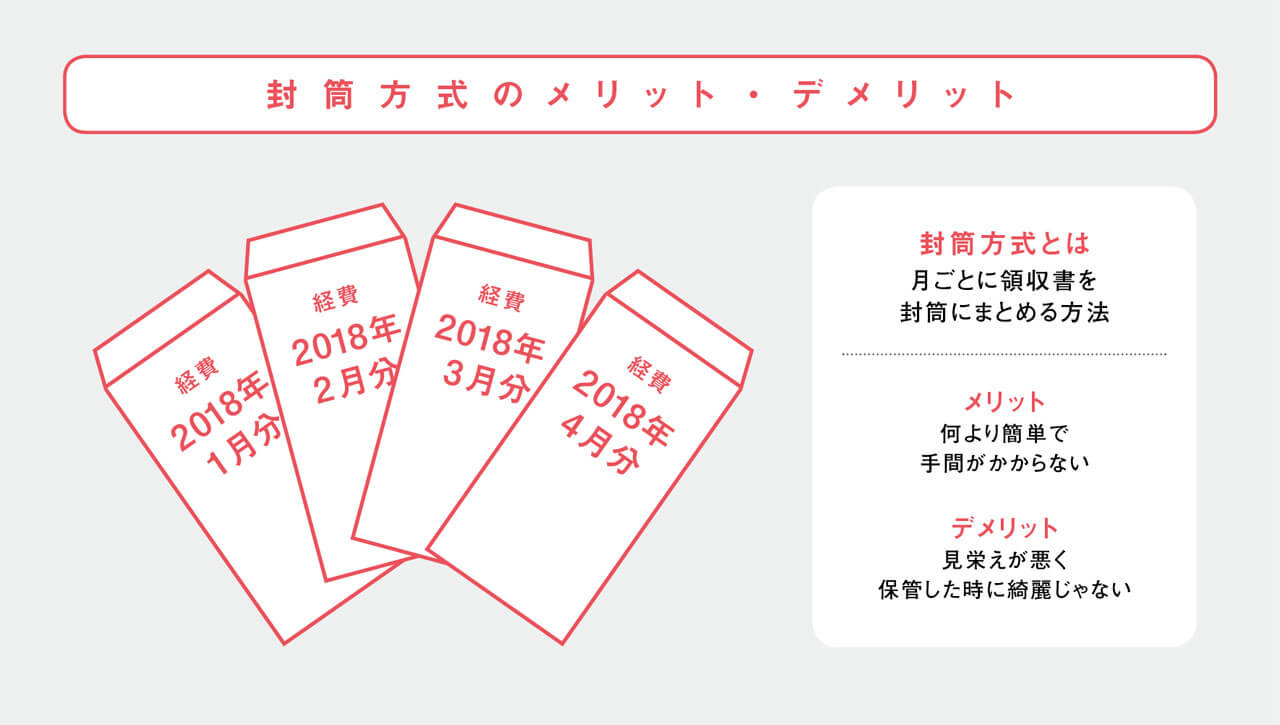 確定申告領収書のまとめ方 終わった後もわかりやすく管理 保管する方法 Monecre もねくり