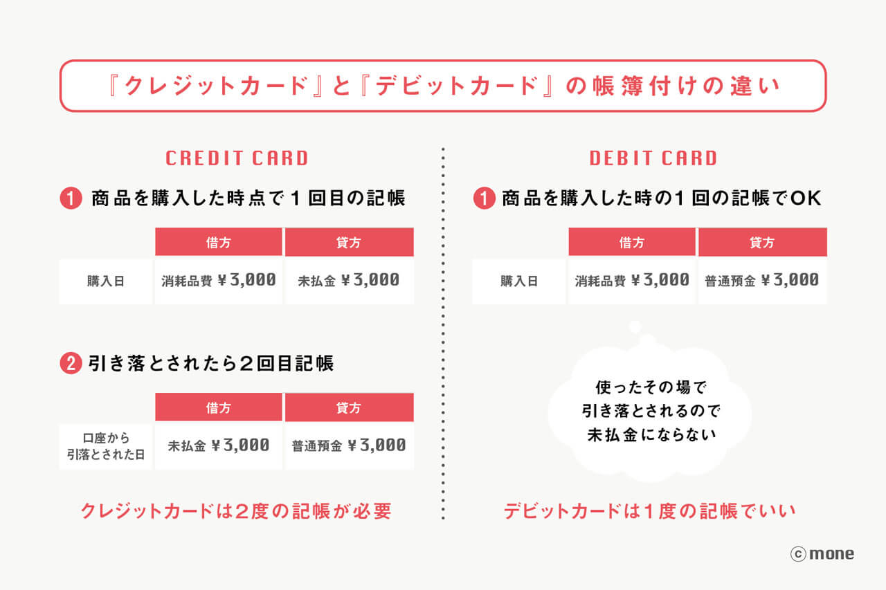 デビットカード