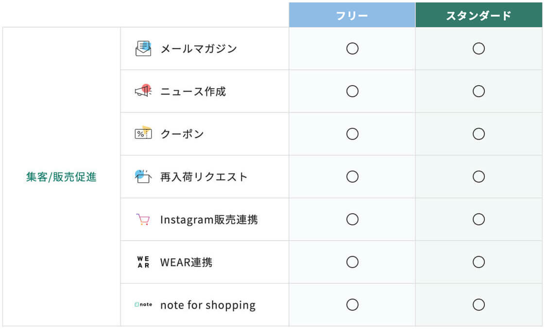 ストアーズ